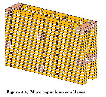 NBE FL-90 Capítulo IV